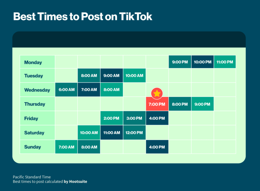 How to Create Viral TikTok Content